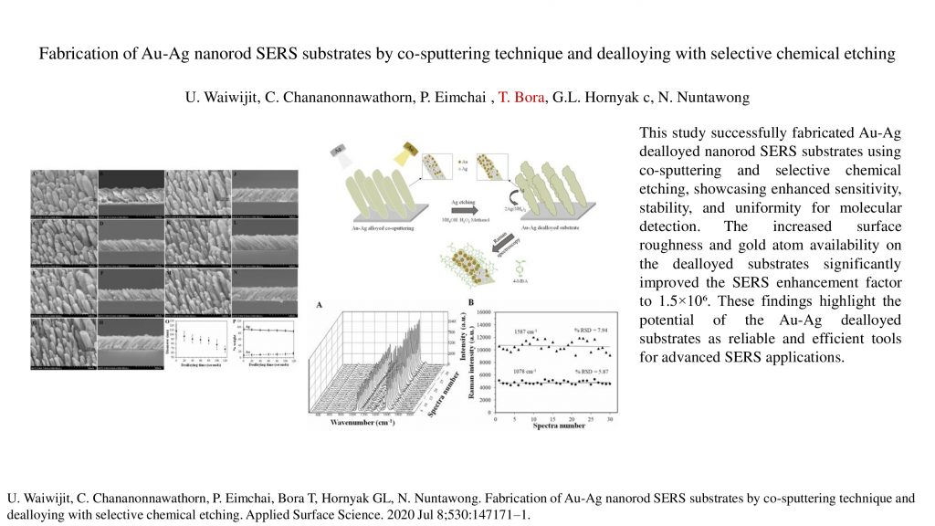 Fabrication of Au-Ag nanorod SERS substrates by co-sputtering technique ...